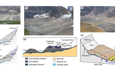 Seminario on-line su “Alpine hydrogeology: The critical role of groundwater in sourcing the headwaters of the world”.