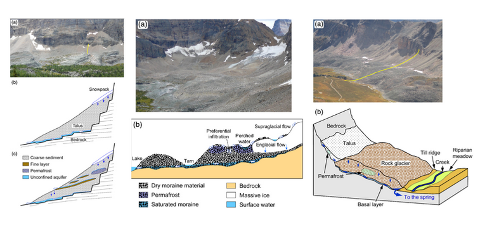 Seminario on-line su “Alpine hydrogeology: The critical role of groundwater in sourcing the headwaters of the world”.