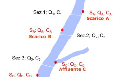 Pubblicata la linea guida per i valori limite di emissione in acqua per sostanze chimiche prioritarie e altri inquinanti.