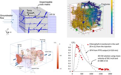 Un nuovo metodo in due fasi con il tracciamento di particelle e il modello a canali per lo studio di flussi e trasporti preferenziali in reti 3-D di acquiferi fratturati